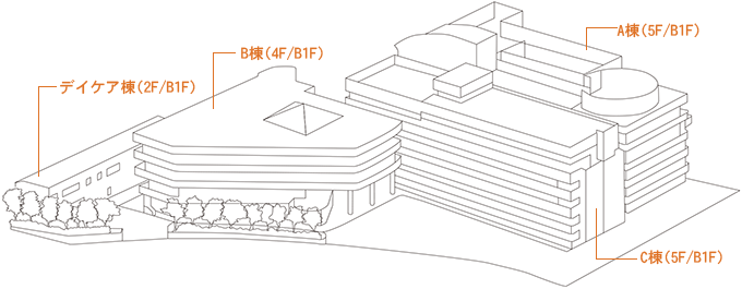 長岡ヘルスケアセンターの敷地内建物配置図